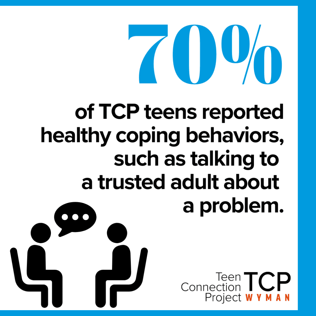 Graphic representing TCP outcomes about healthy coping behaviors