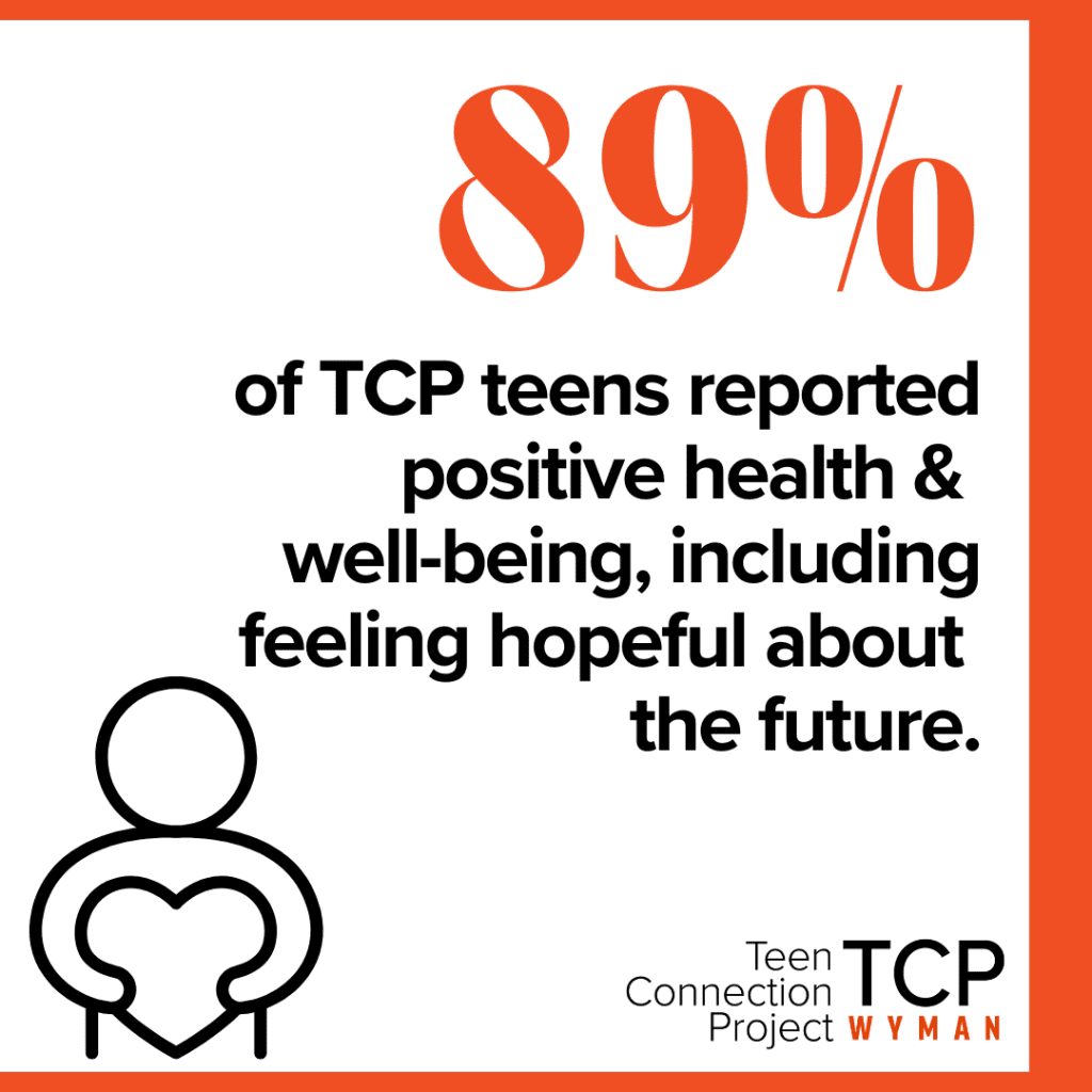 Graphic representing TCP teens reporting positive health and well-being