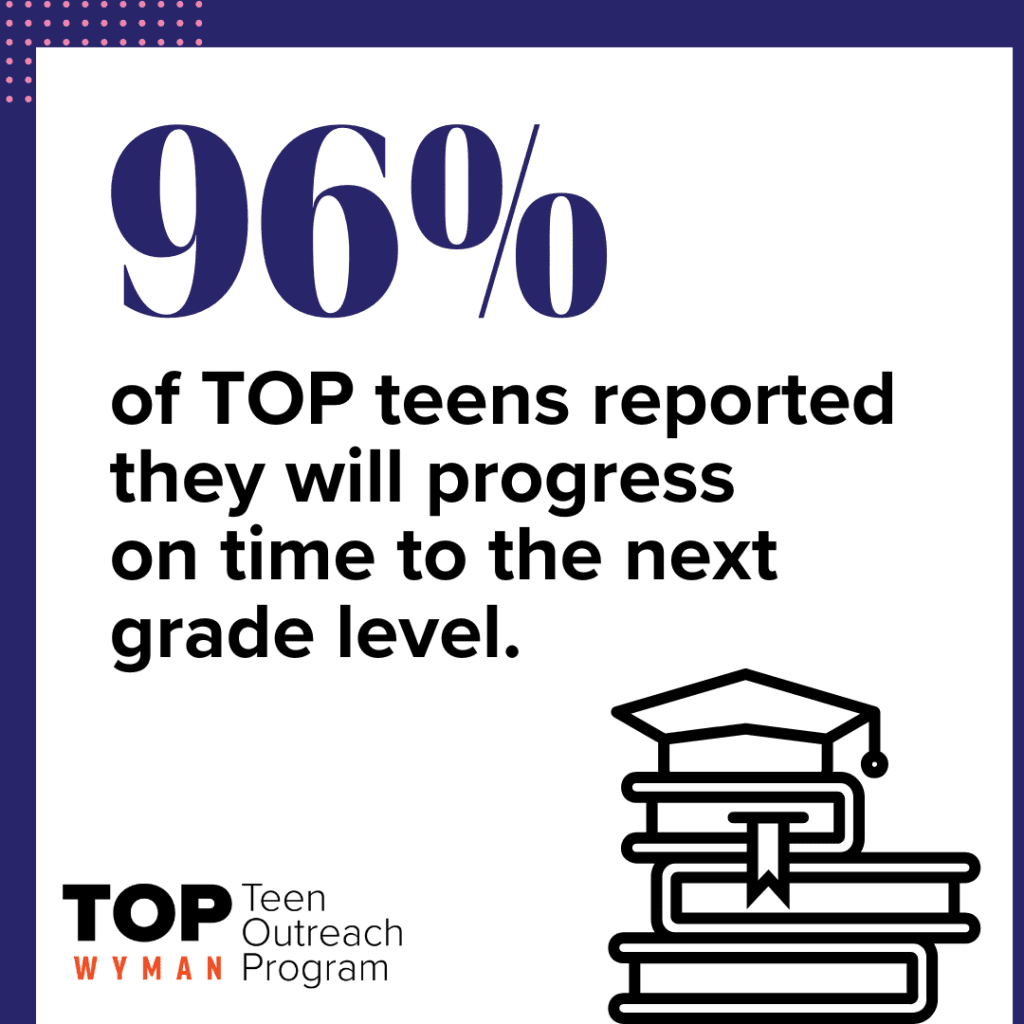 graphic showing 96% of TOP teens will progress to the next grade level