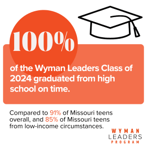 graphic representing Wyman's Class of 2024 graduation rate