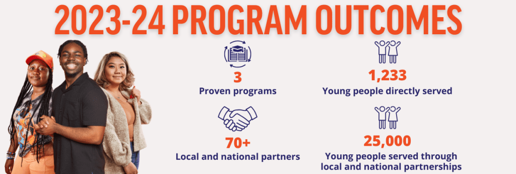 Wyman 2023-24 Program Outcomes