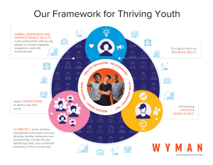 Wyman's Framework for Thriving Youth