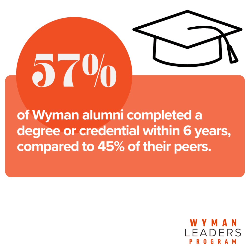 Wyman alumni degree completion data