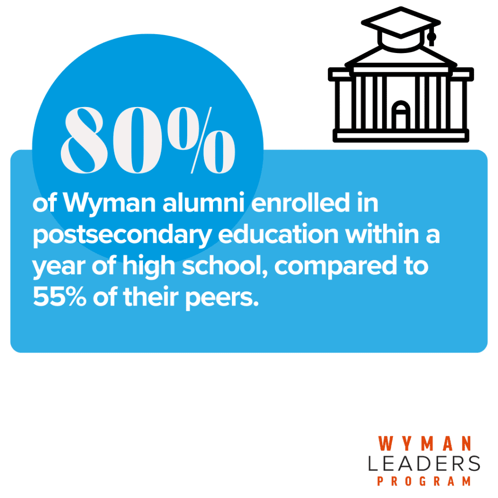 Wyman alumni enrollment data