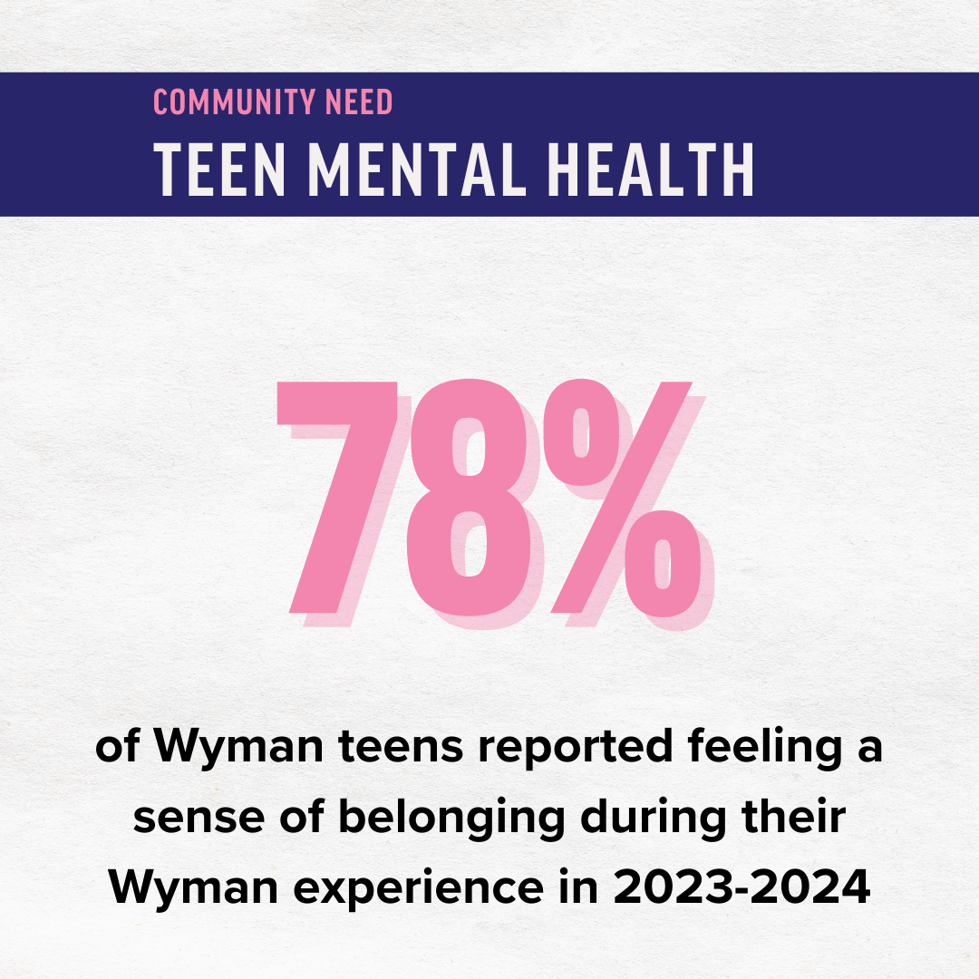 78% of Wyman teens feel a sense of belonging
