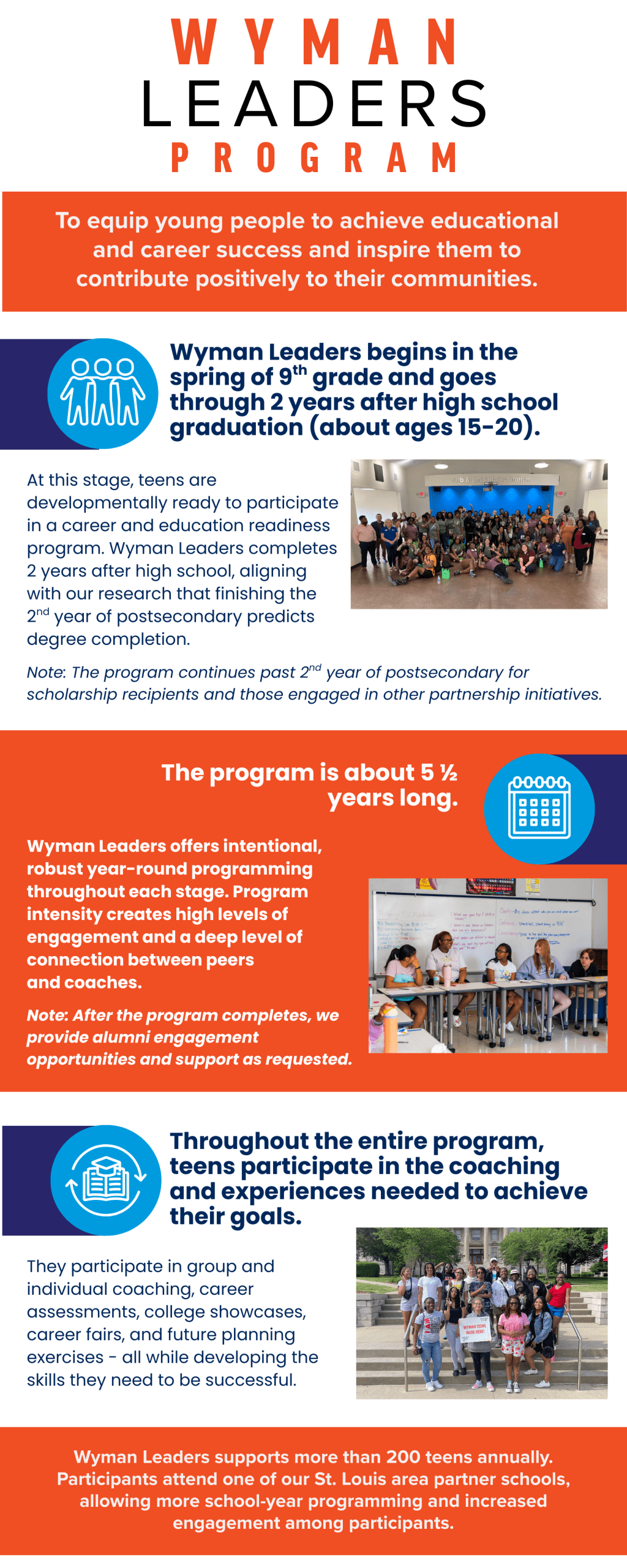 Infographic describing the Wyman Leaders program