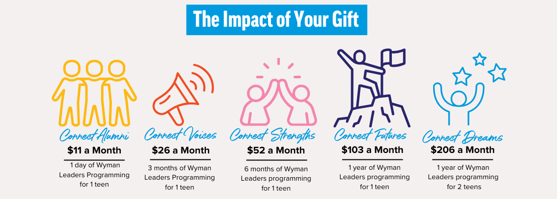 Infographic of available giving levels for Trailblazers