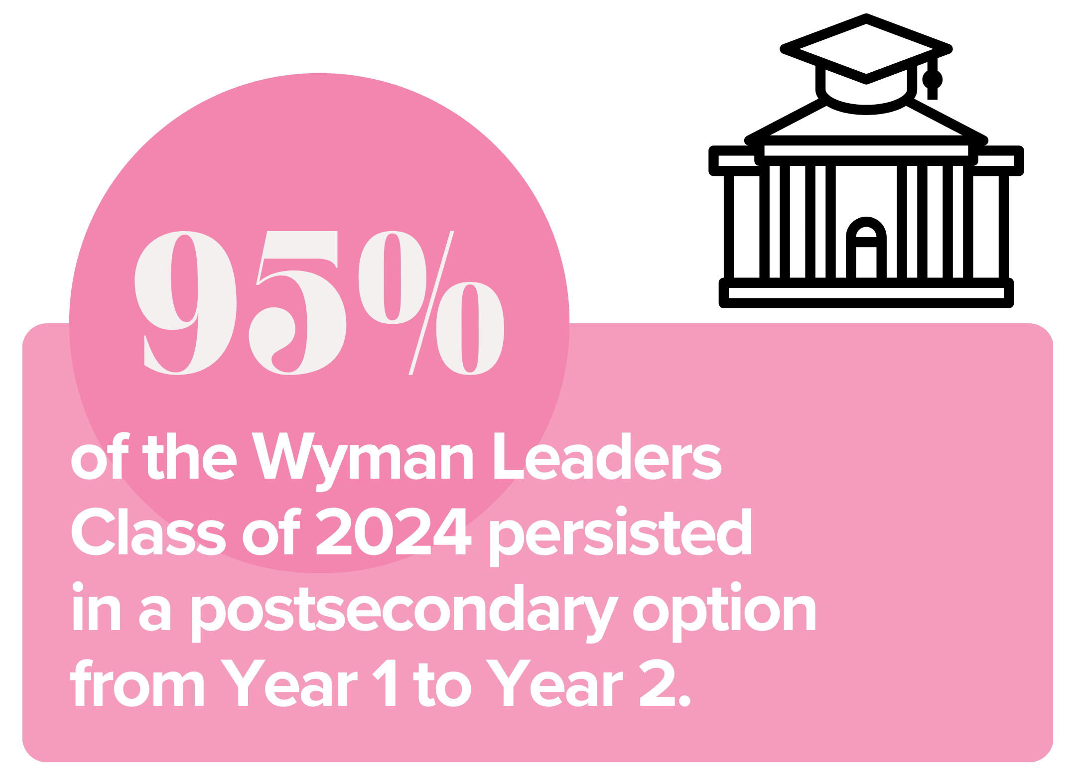 graphic representing wyman leaders postsecondary persistence