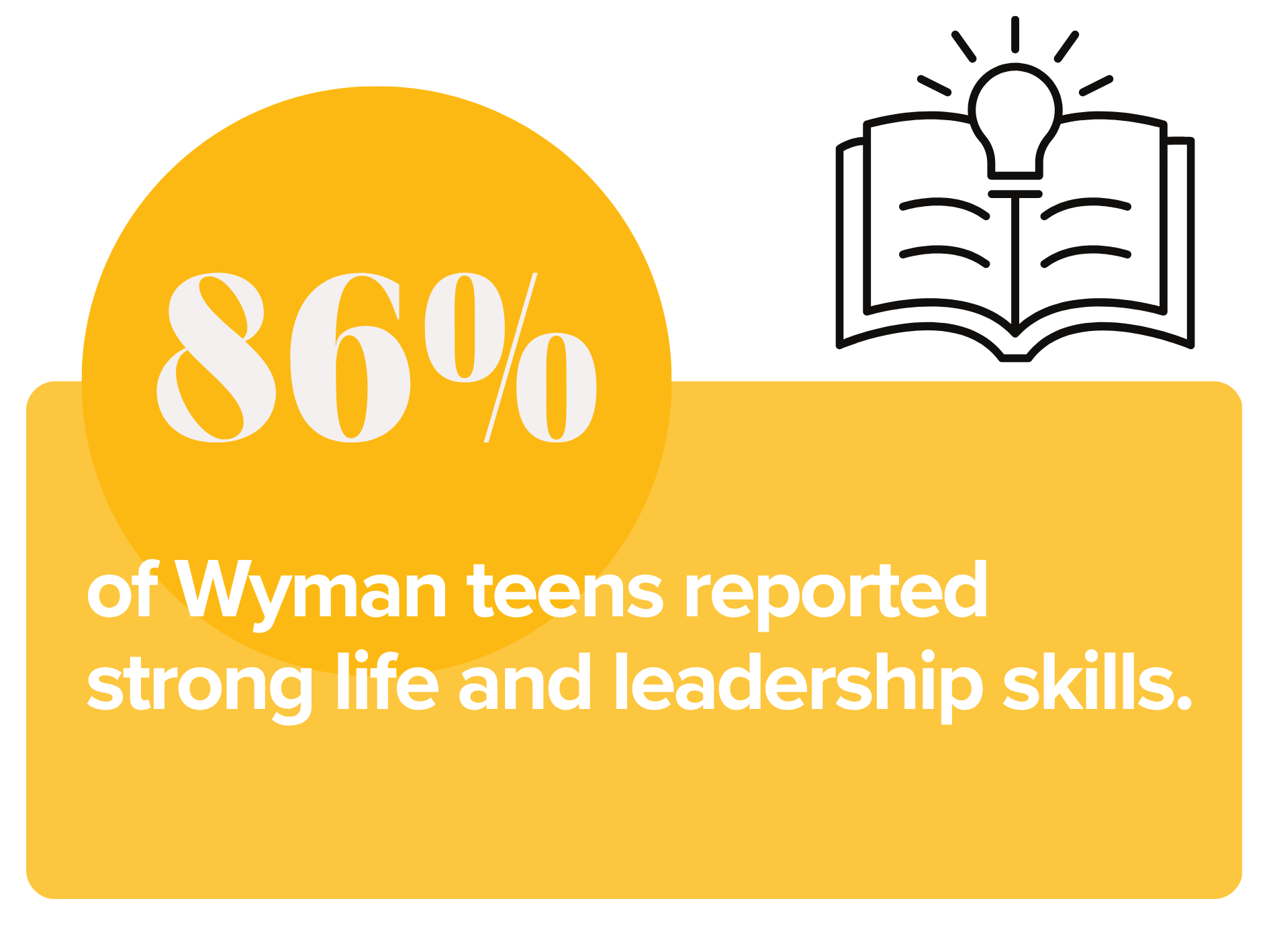 graphic representing wyman teens skills
