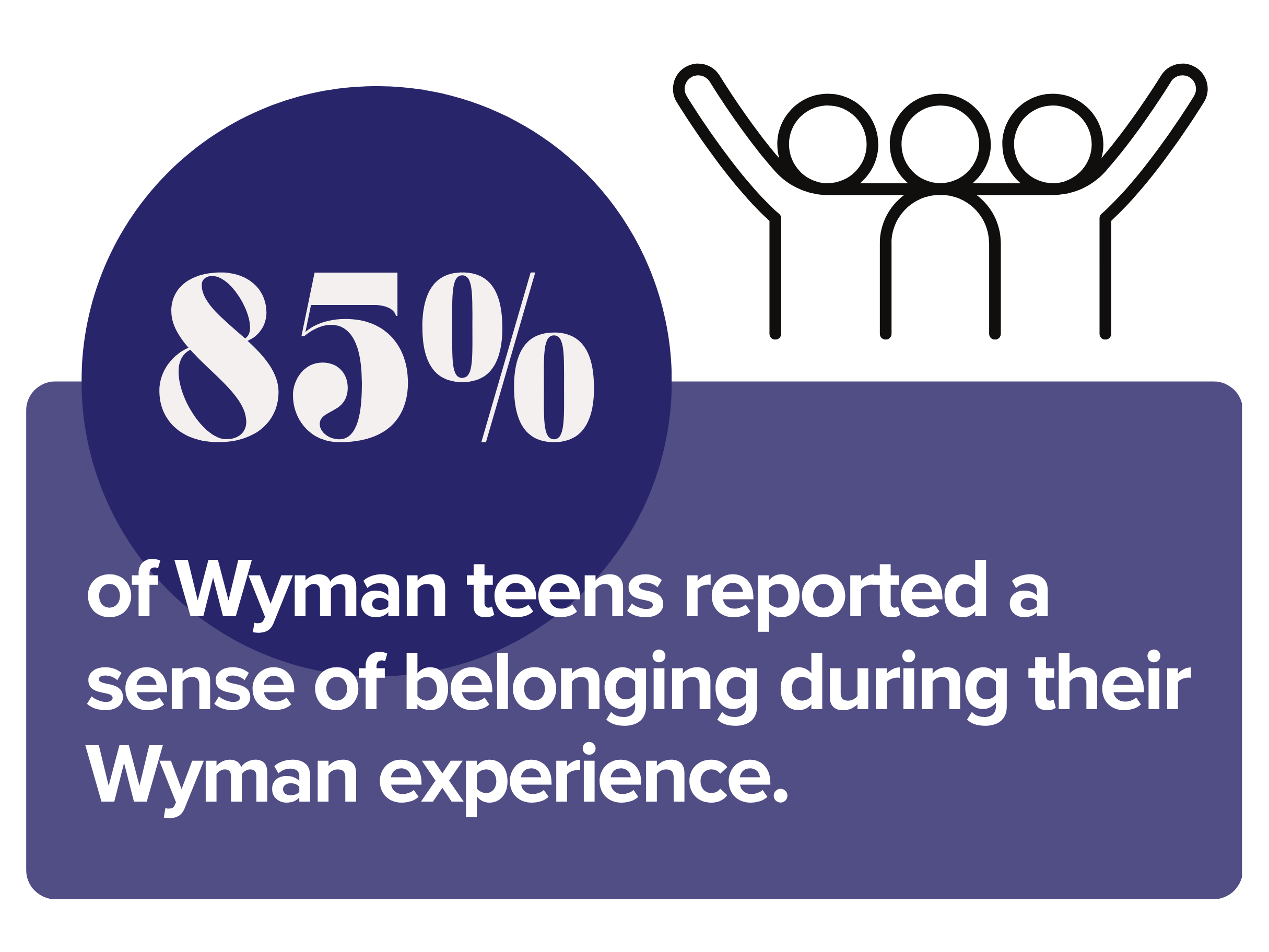 graphic representing wyman teens sense of belonging
