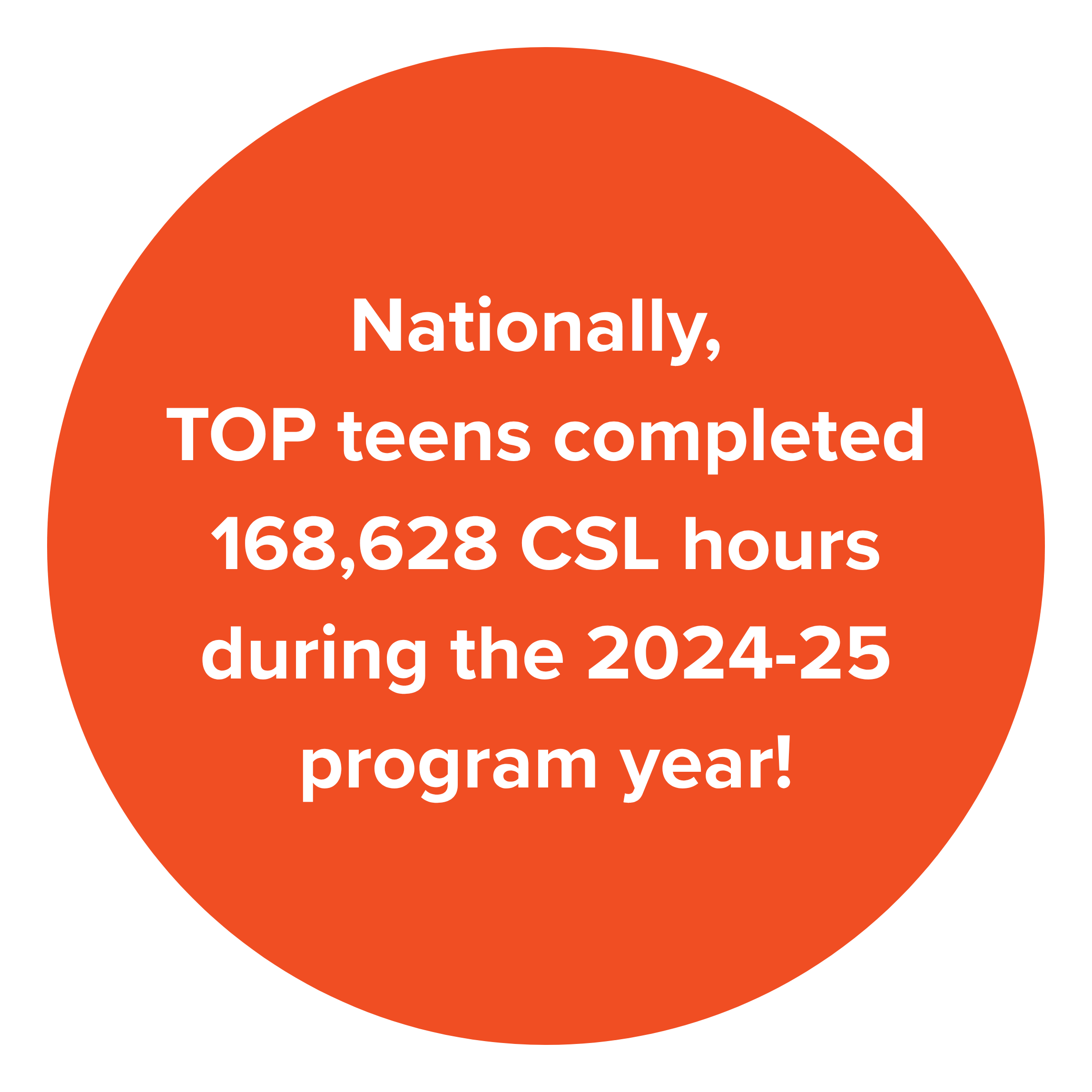 circle showing 168,628 community service hours done by teens in 2024-25