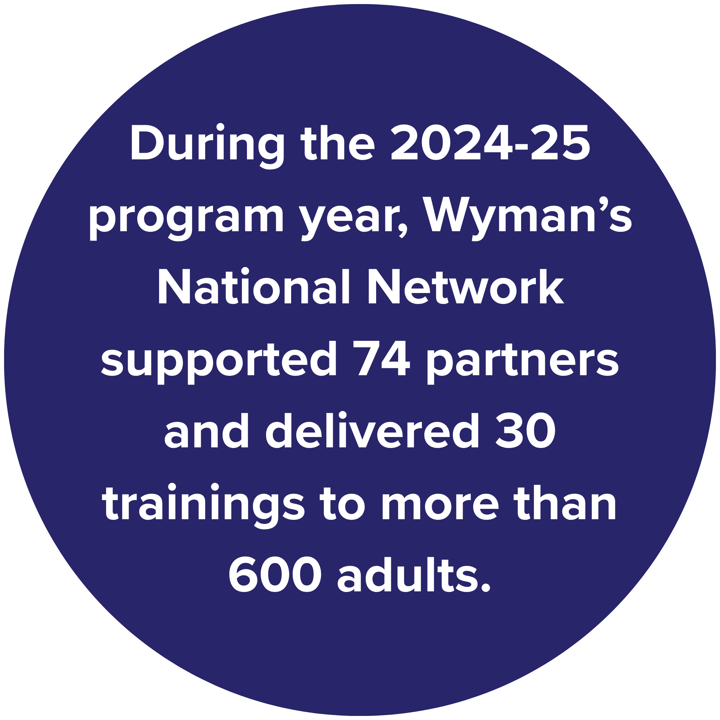 circle with data from wyman's national network