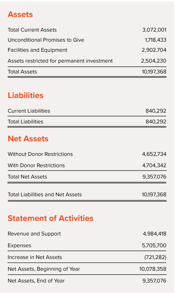 Table of 2025 financial data