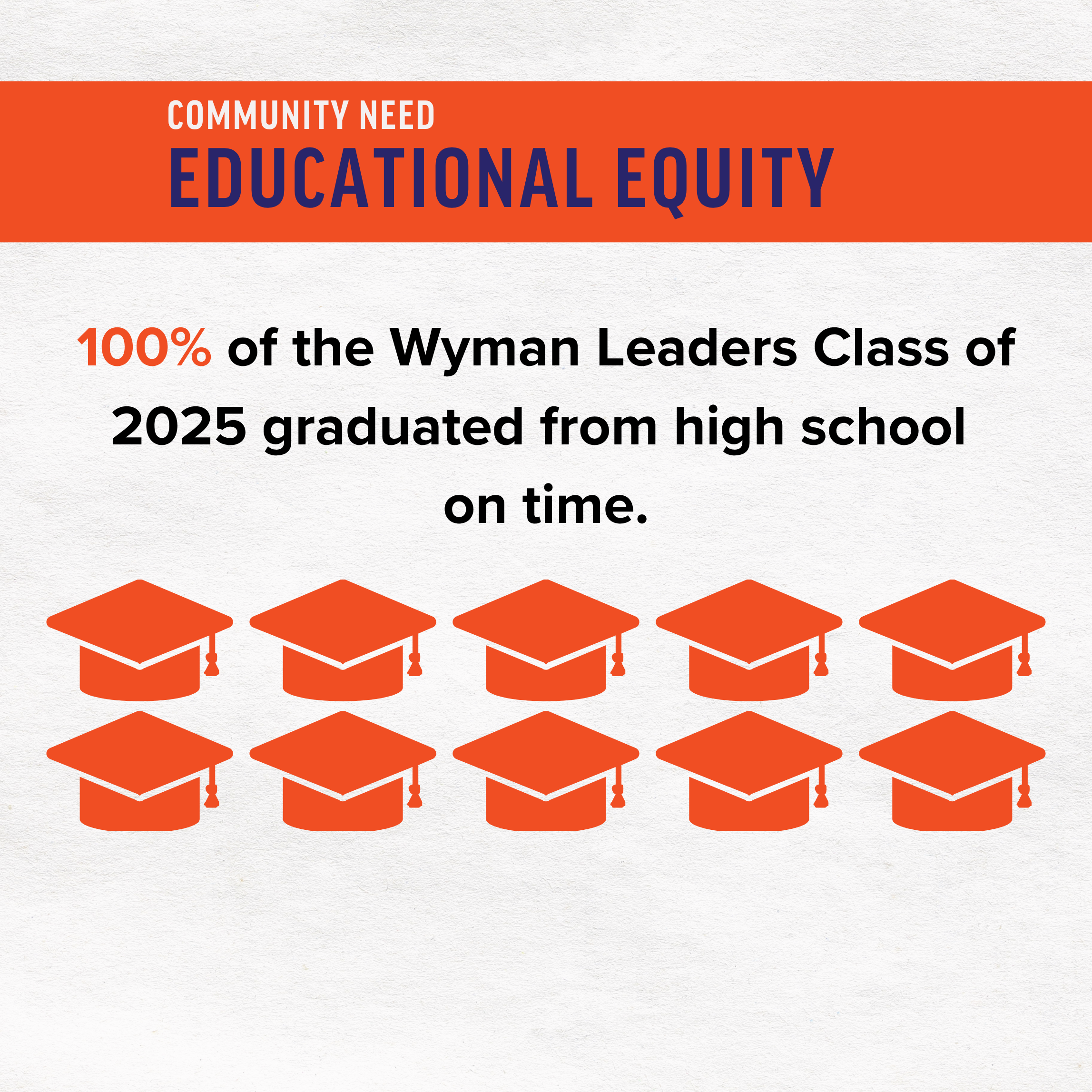 graphic showing wyman leaders 2025 graduation rate