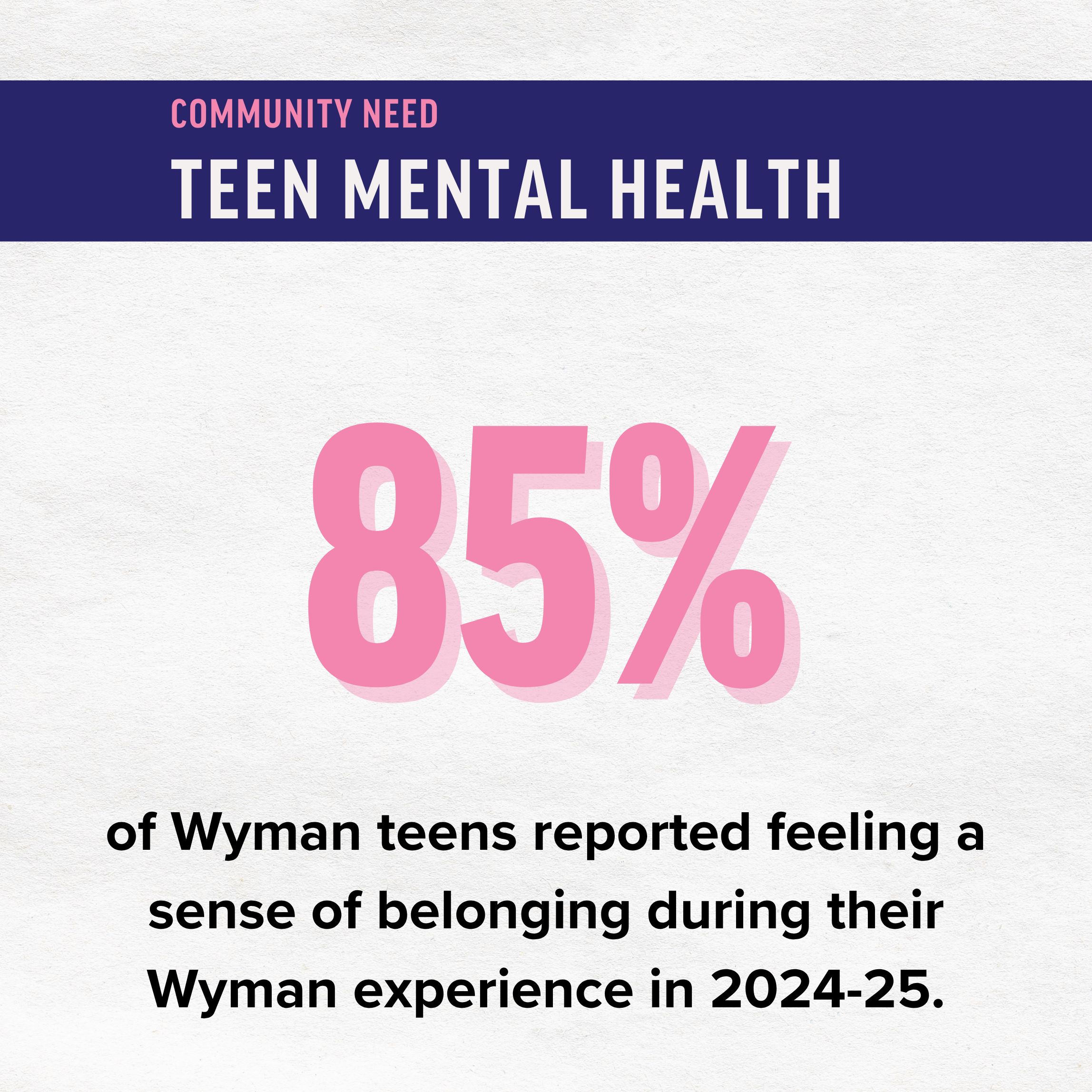 graphic showing wyman teens sense of belonging